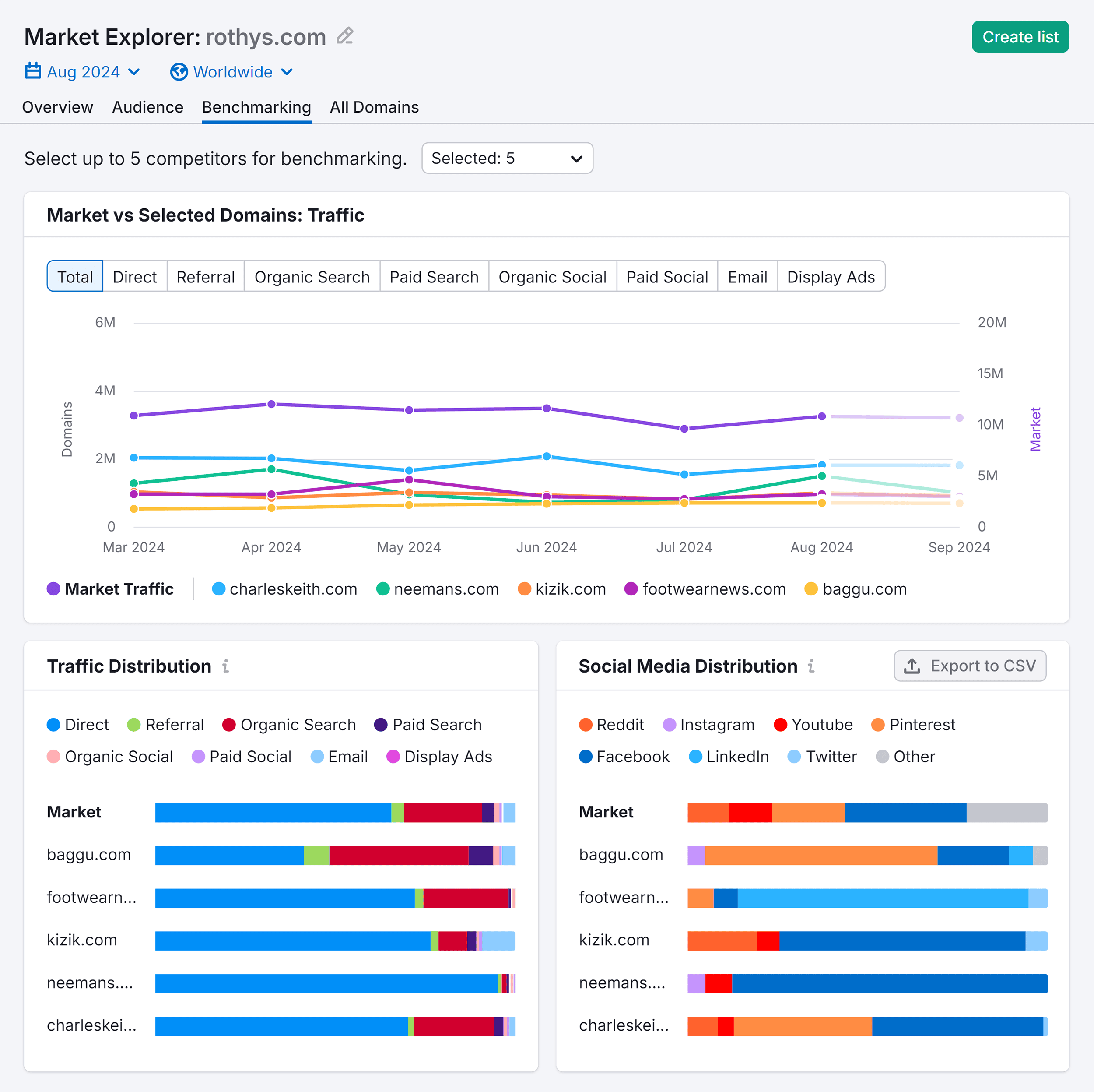 Market Explorer – Benchmarking – rothys.com Market Explorer – Benchmarking – rothys.com