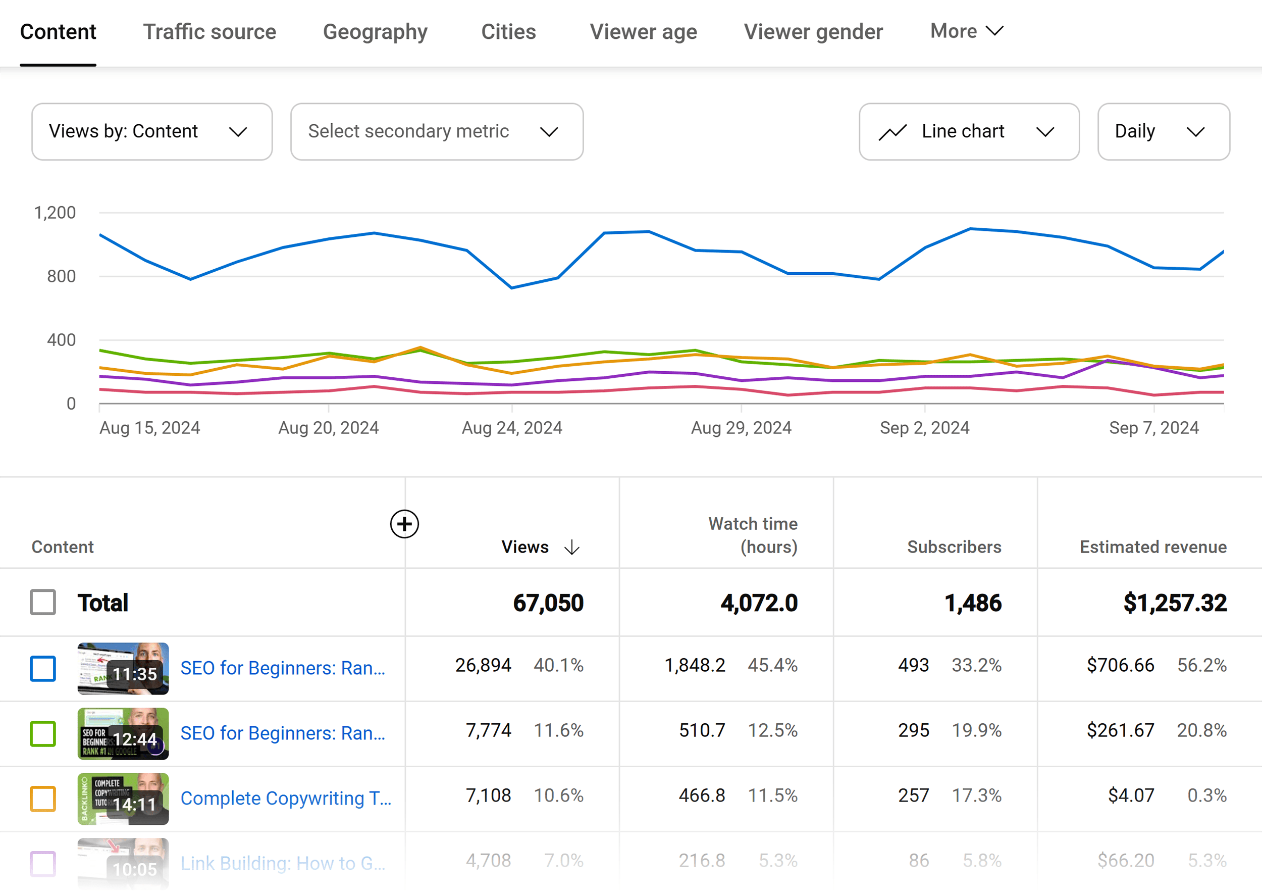 YouTube – Backlinko – Views report YouTube – Backlinko – Views report