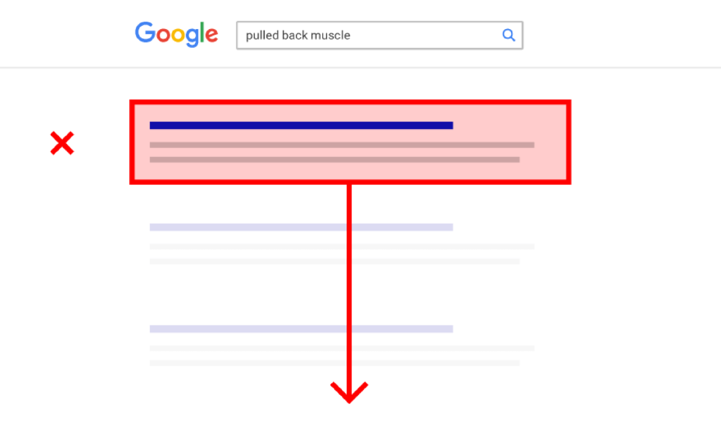 Google – Rankings drop chart Google – Rankings drop chart