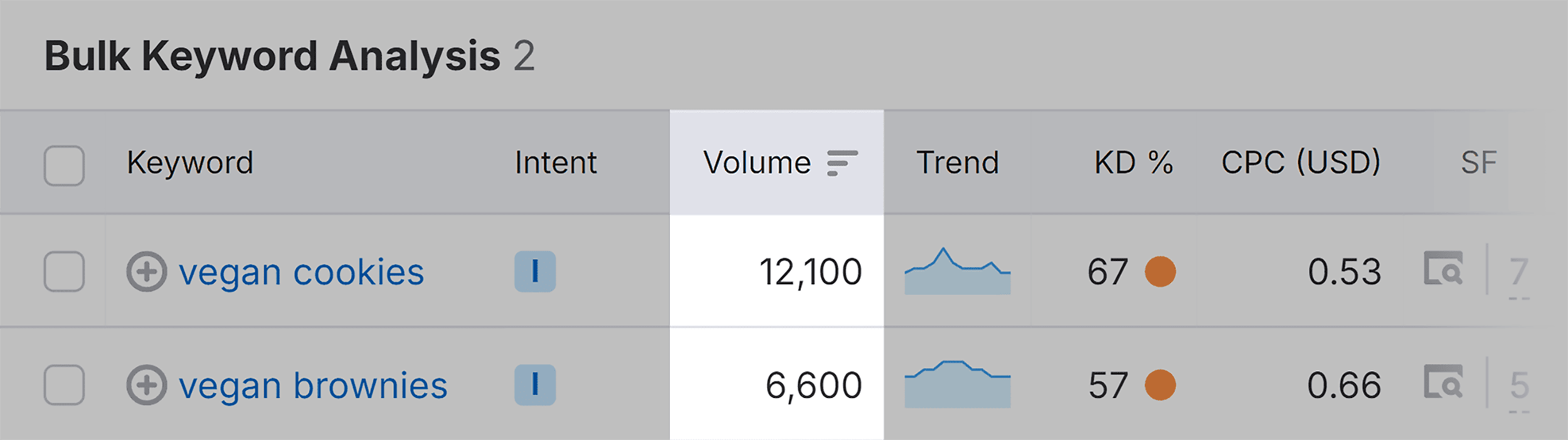 Keyword Overview – Bulk Keyword Analysis – Vegan brownies Keyword Overview – Bulk Keyword Analysis – Vegan brownies