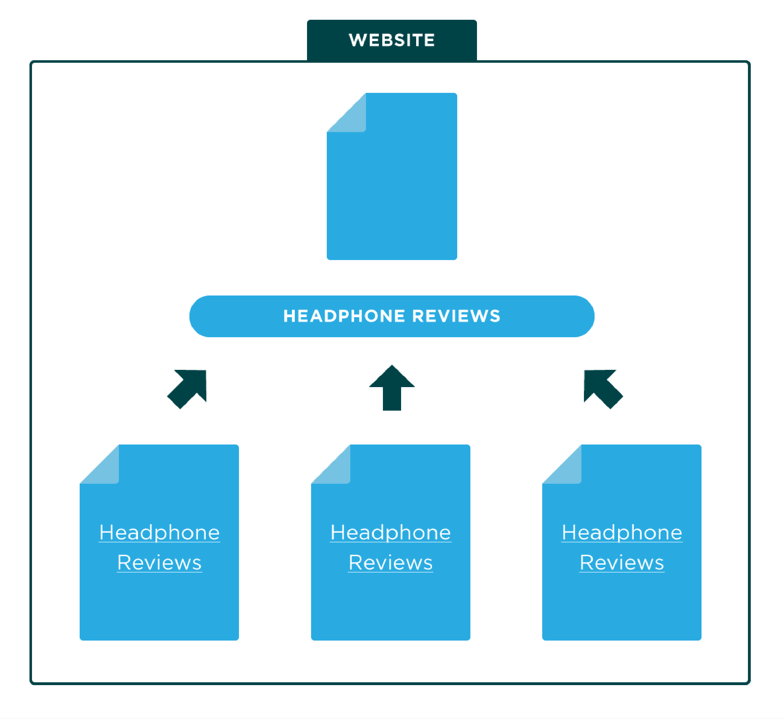 Keyword rich anchor text helps ranking Keyword rich anchor text helps ranking