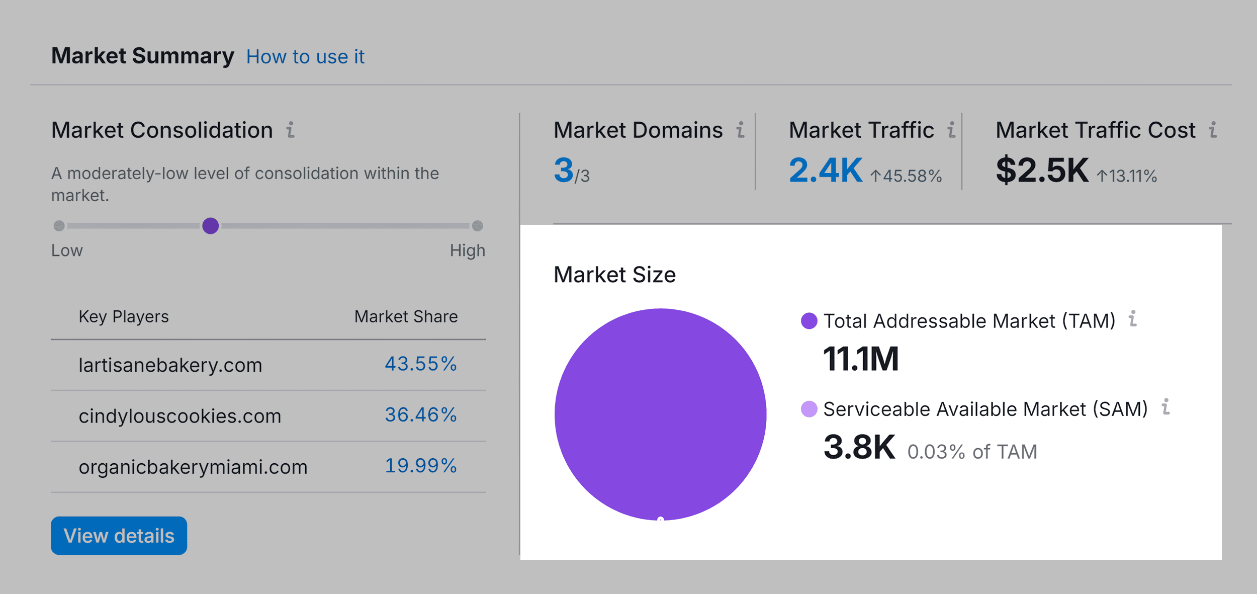 Market Explorer – Market Summary – Market Size Market Explorer – Market Summary – Market Size