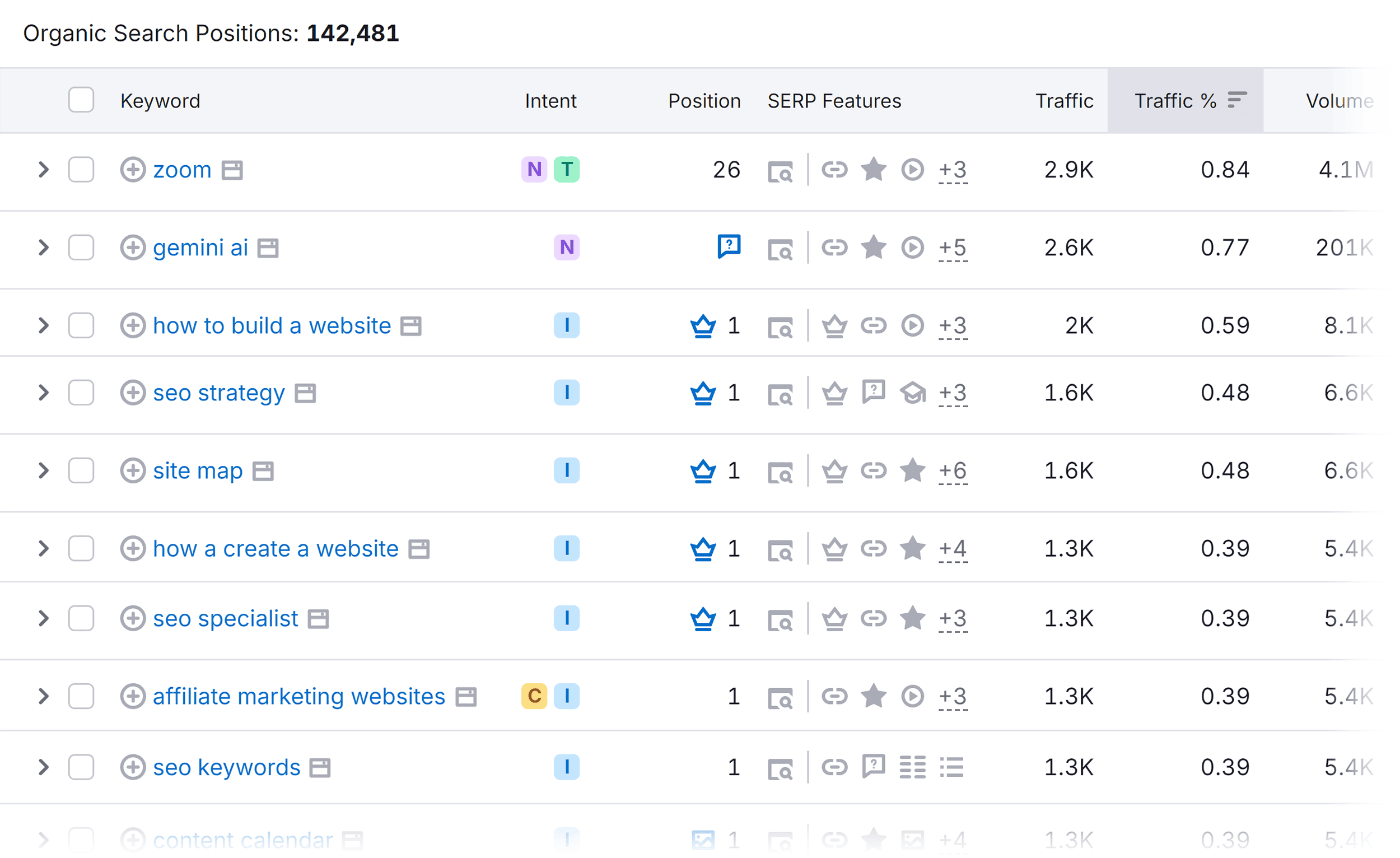 Organic Research – Backlinko.com – Organic Search Positions Organic Research – Backlinko.com – Organic Search Positions