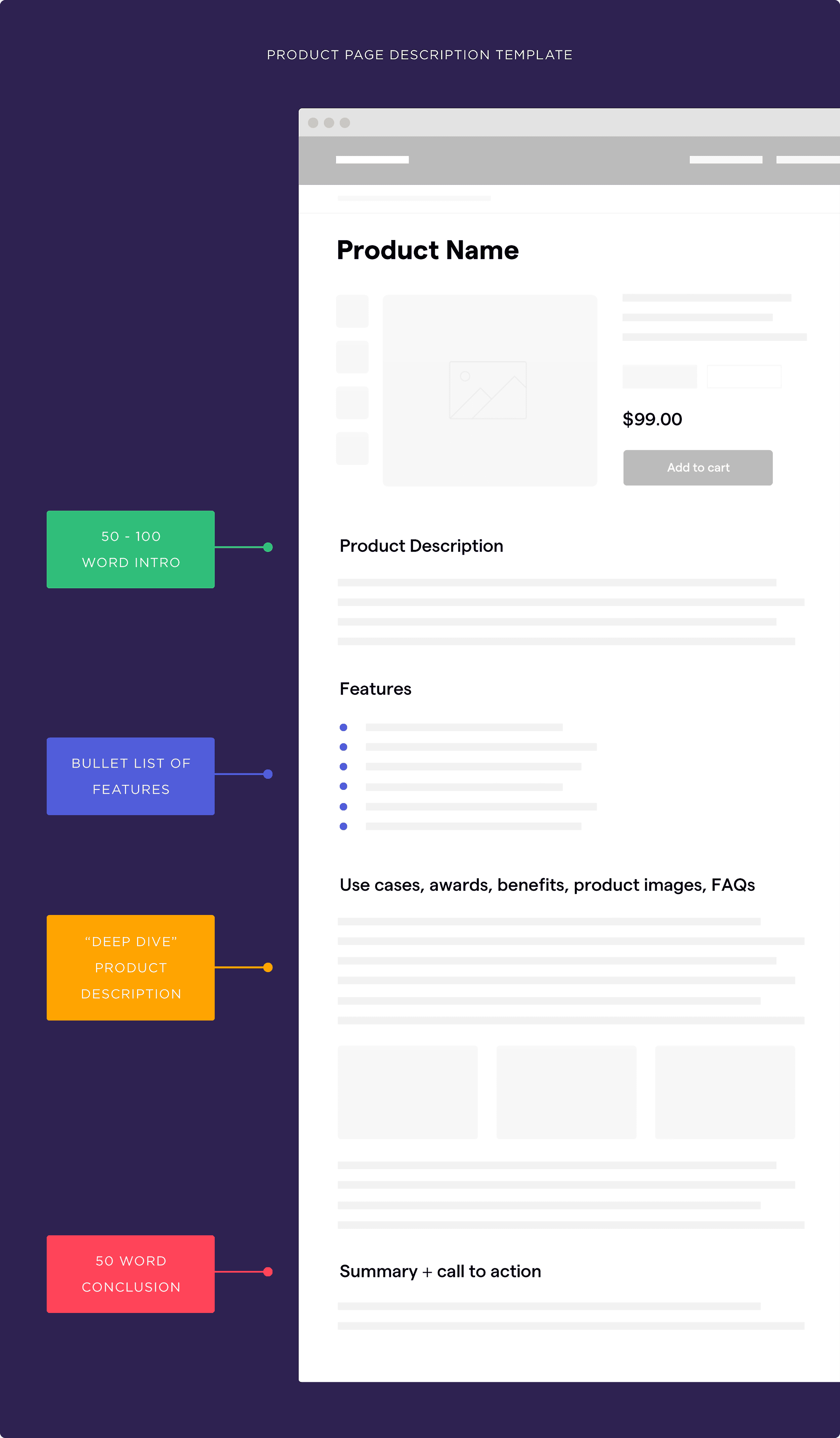 Product page description template