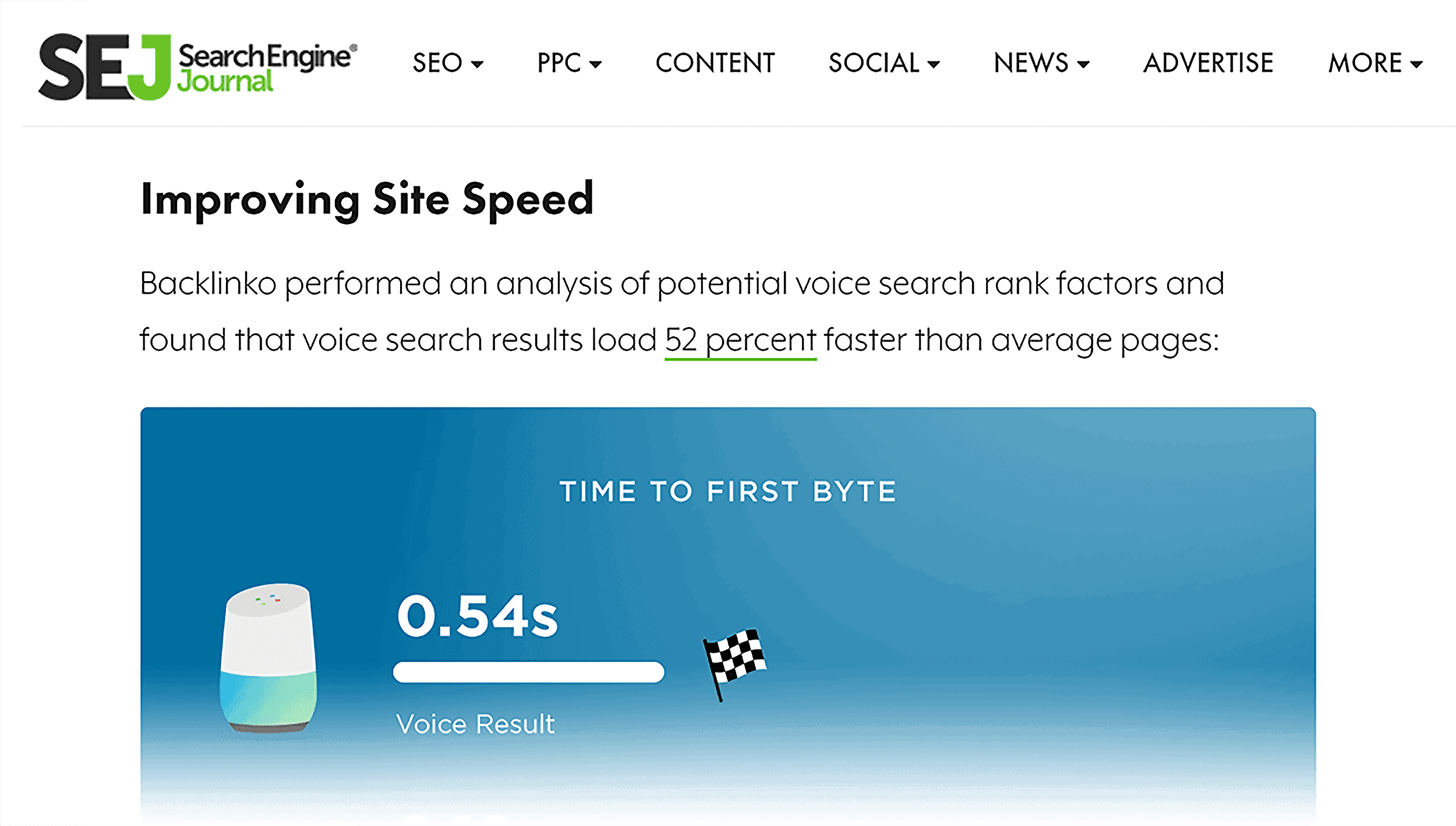 Search Engine Journal – Mention of Backlinko voice search study Search Engine Journal – Mention of Backlinko voice search study
