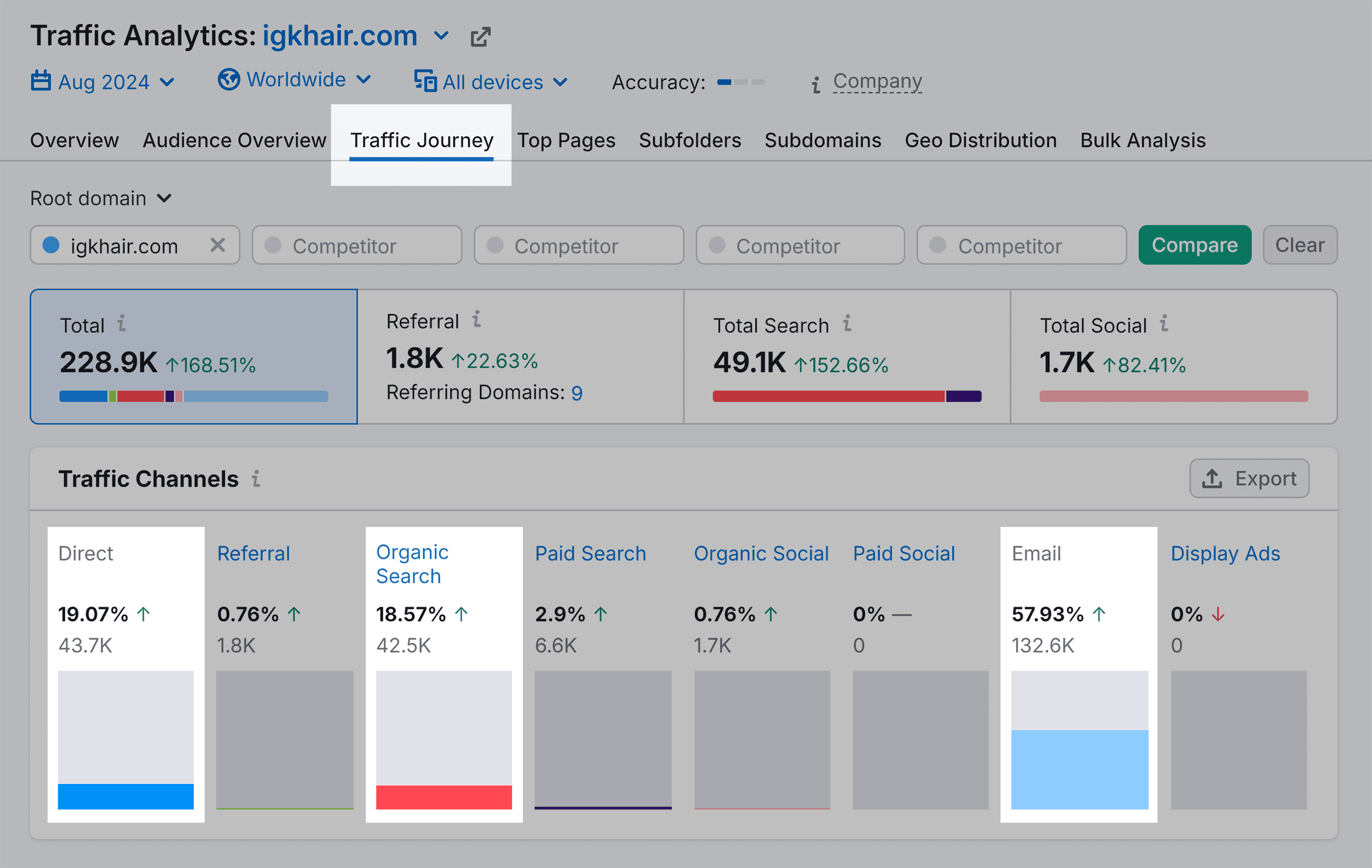 Traffic Journey – Traffic Channels – igkhair.com Traffic Journey – Traffic Channels – igkhair.com