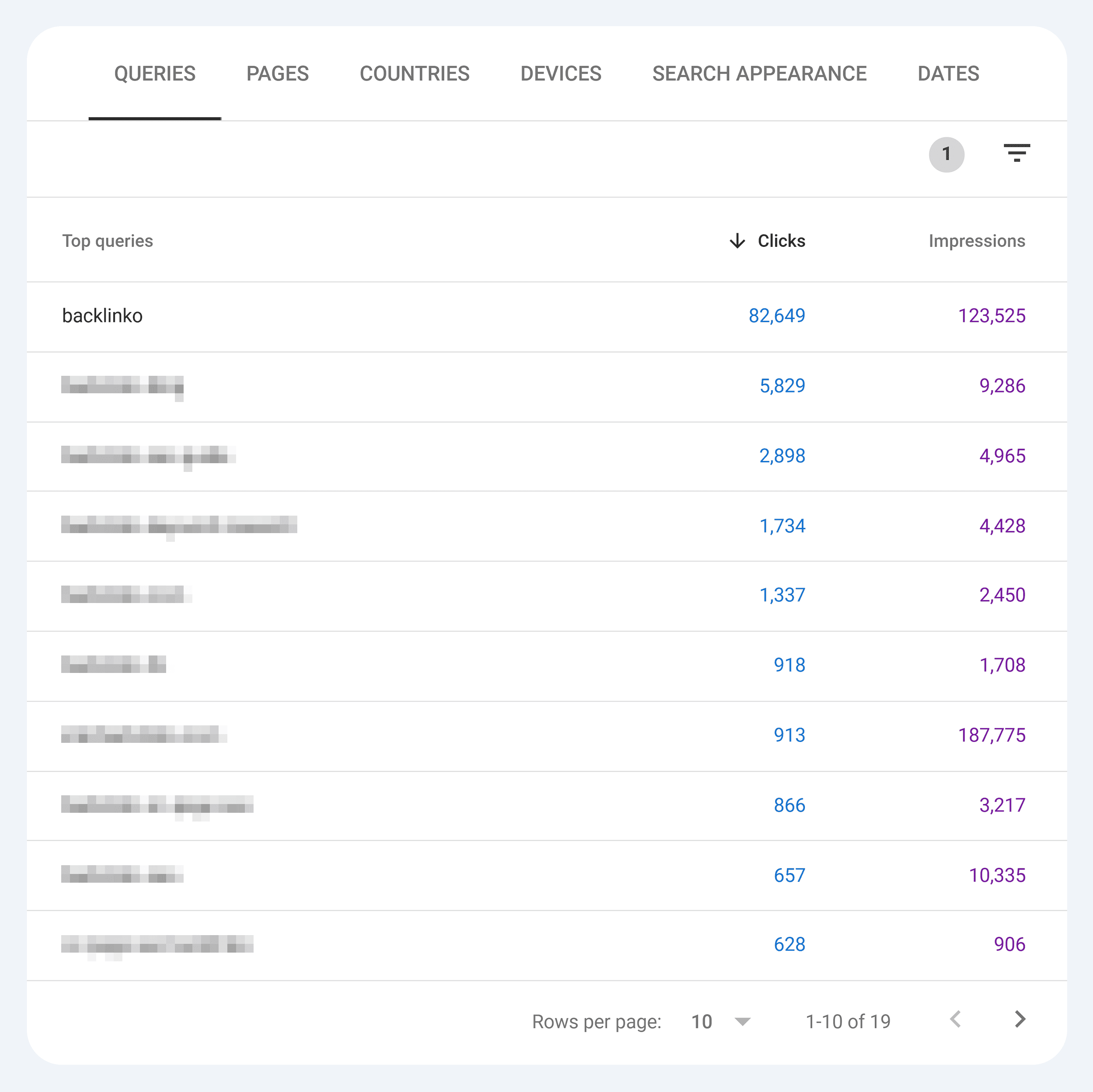 GSC – Performance – Queries – Backlinko GSC – Performance – Queries – Backlinko