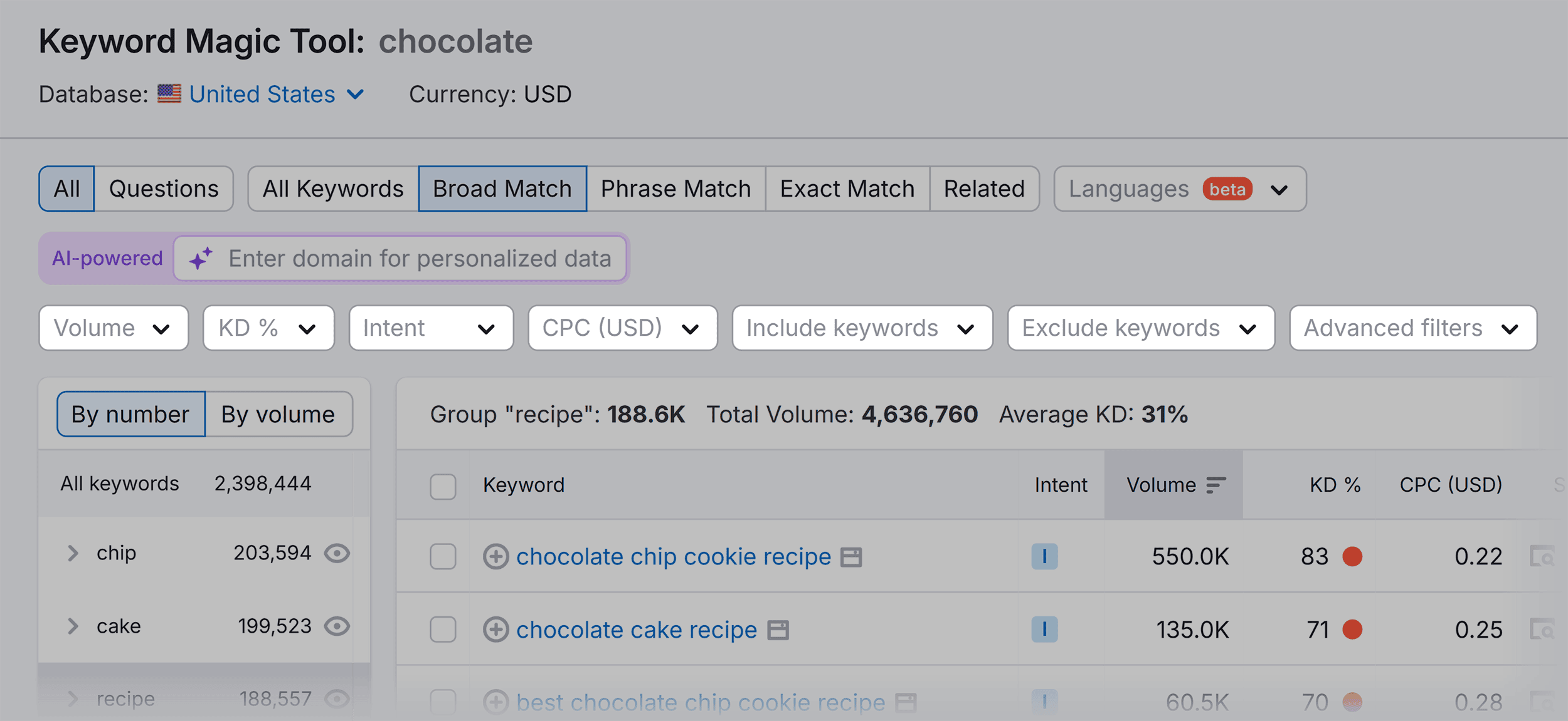 Keyword Magic Tool – Filter options Keyword Magic Tool – Filter options
