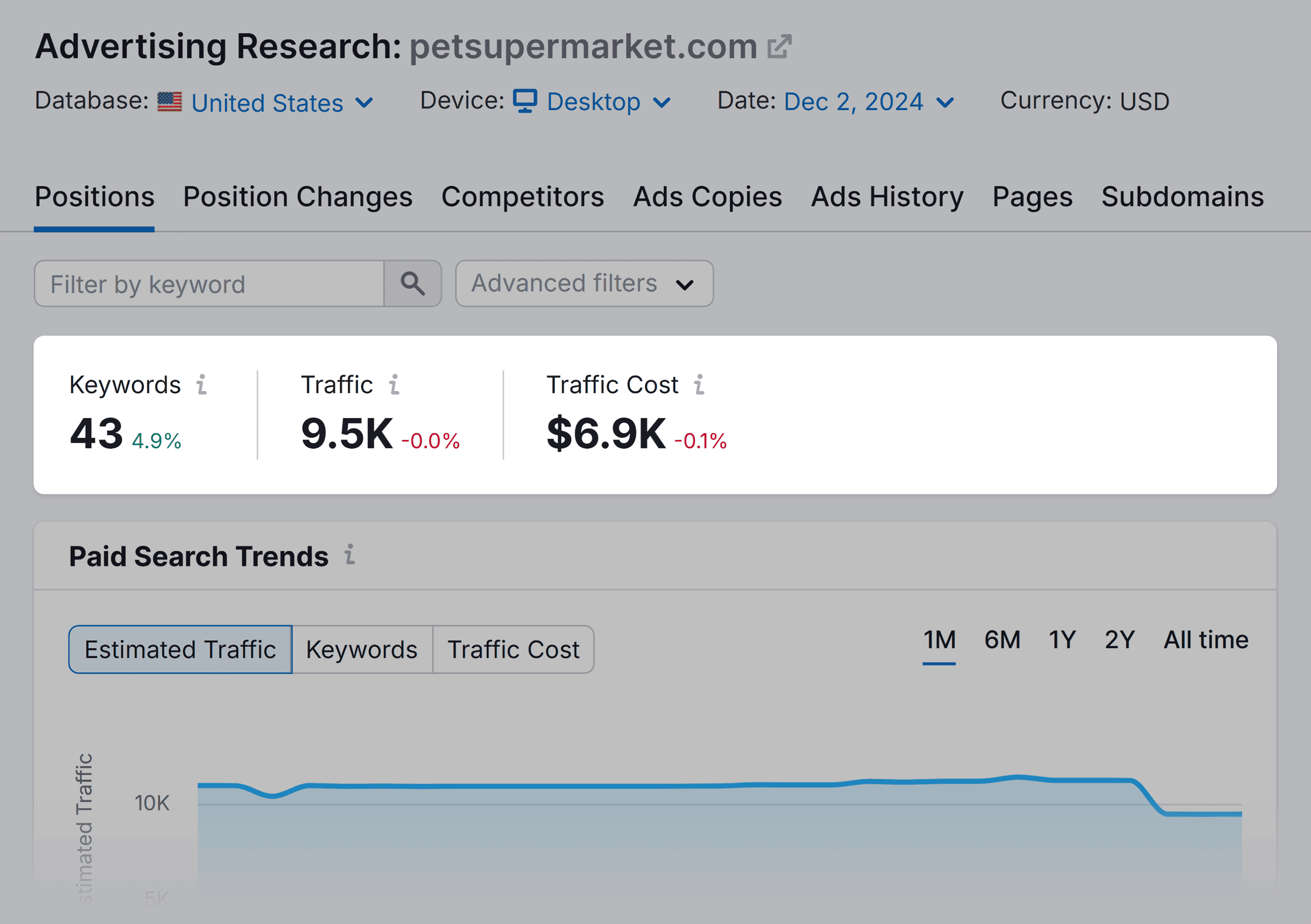 Advertising Research – Pet Super Market Advertising Research – Pet Super Market