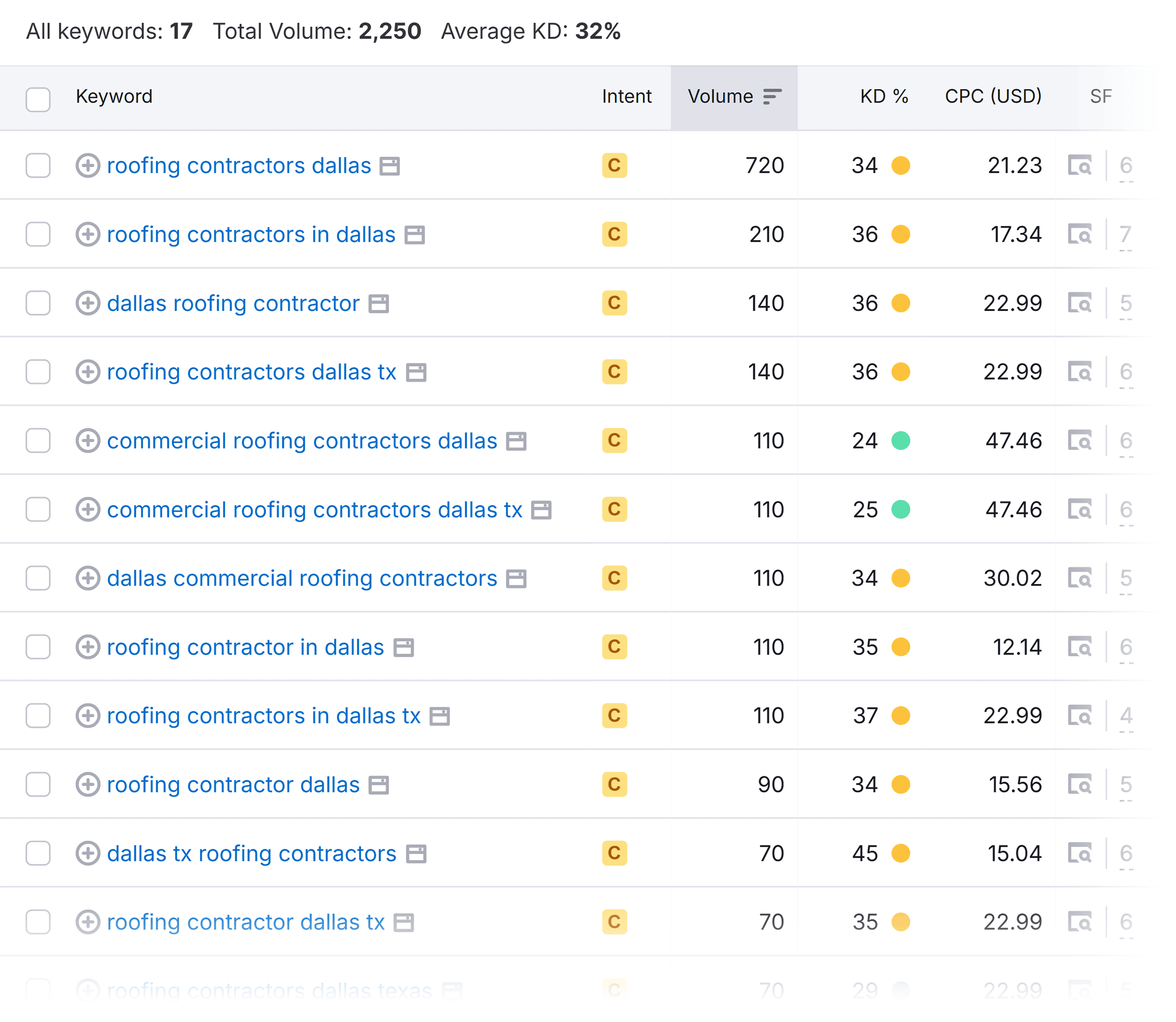 Keyword Magic Tool – Roofing contractor Dallas – Local pack Keyword Magic Tool – Roofing contractor Dallas – Local pack