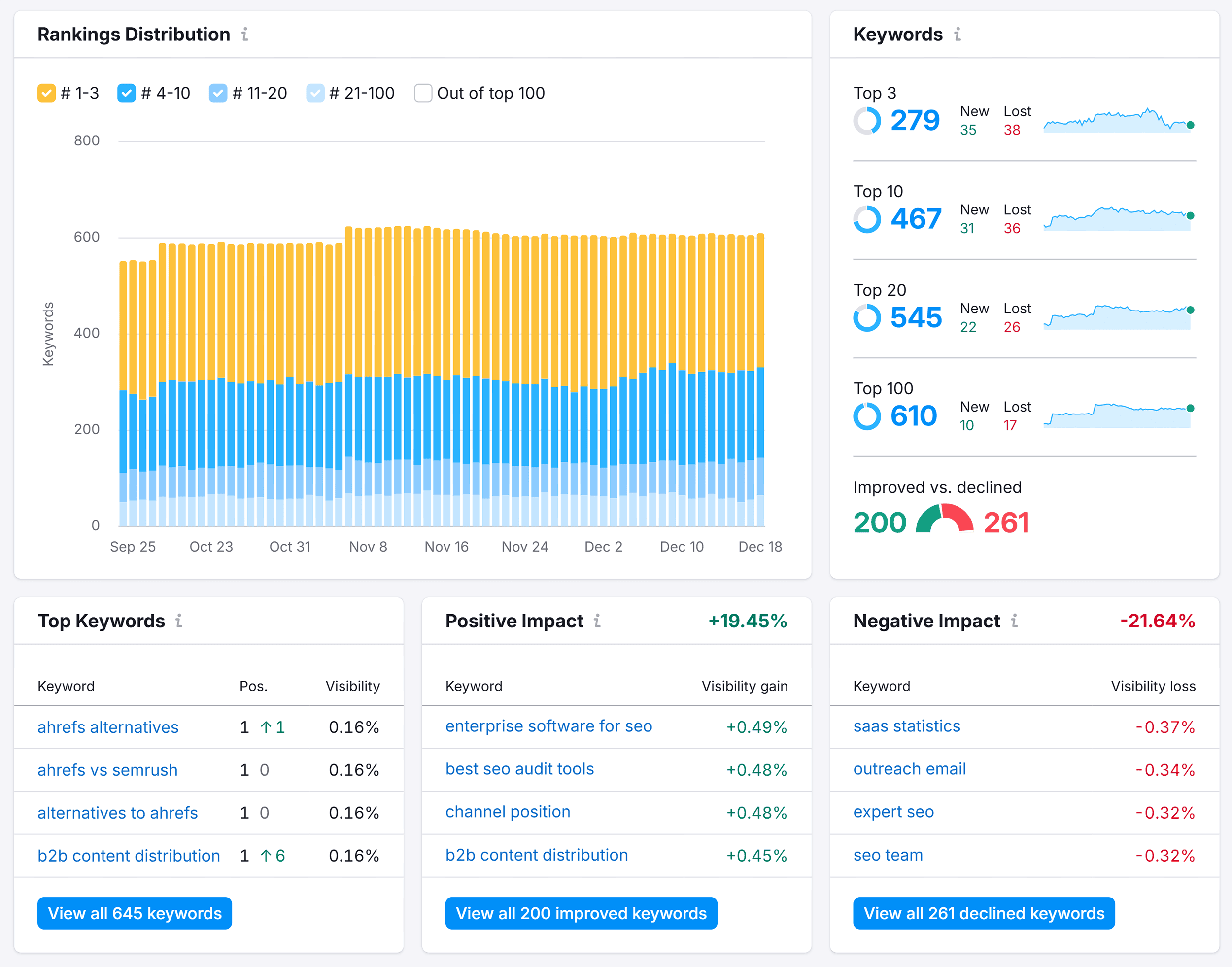 Position Tracking – Backlinko – Landscape Position Tracking – Backlinko – Landscape