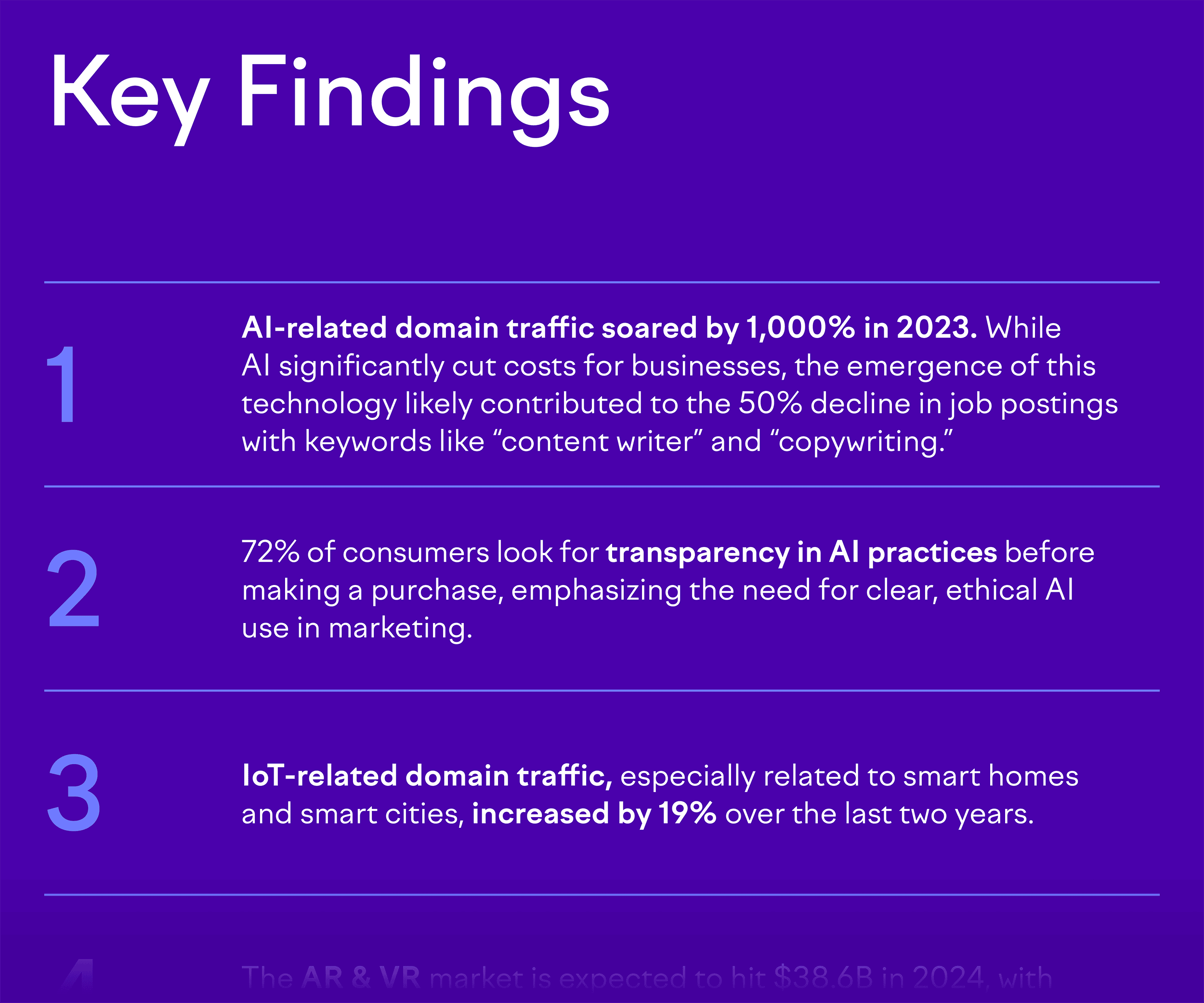 Semrush – Digital marketing trends report Semrush – Digital marketing trends report