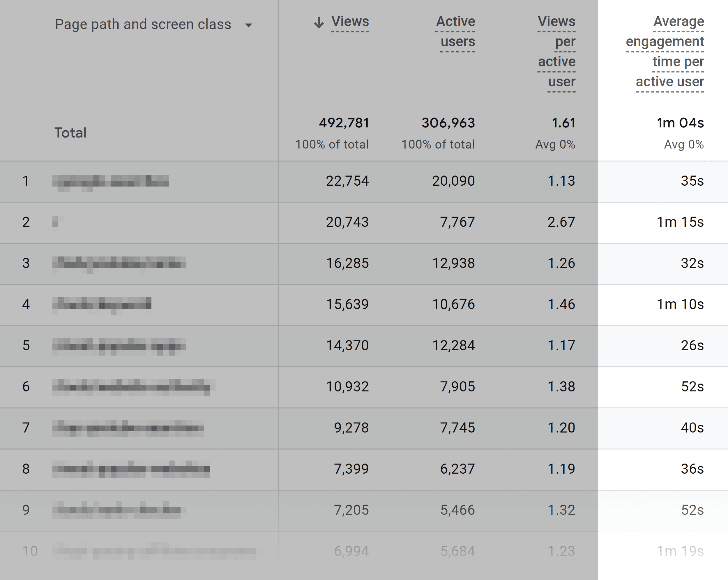 GA – Pages and screens report – Engagement time GA – Pages and screens report – Engagement time
