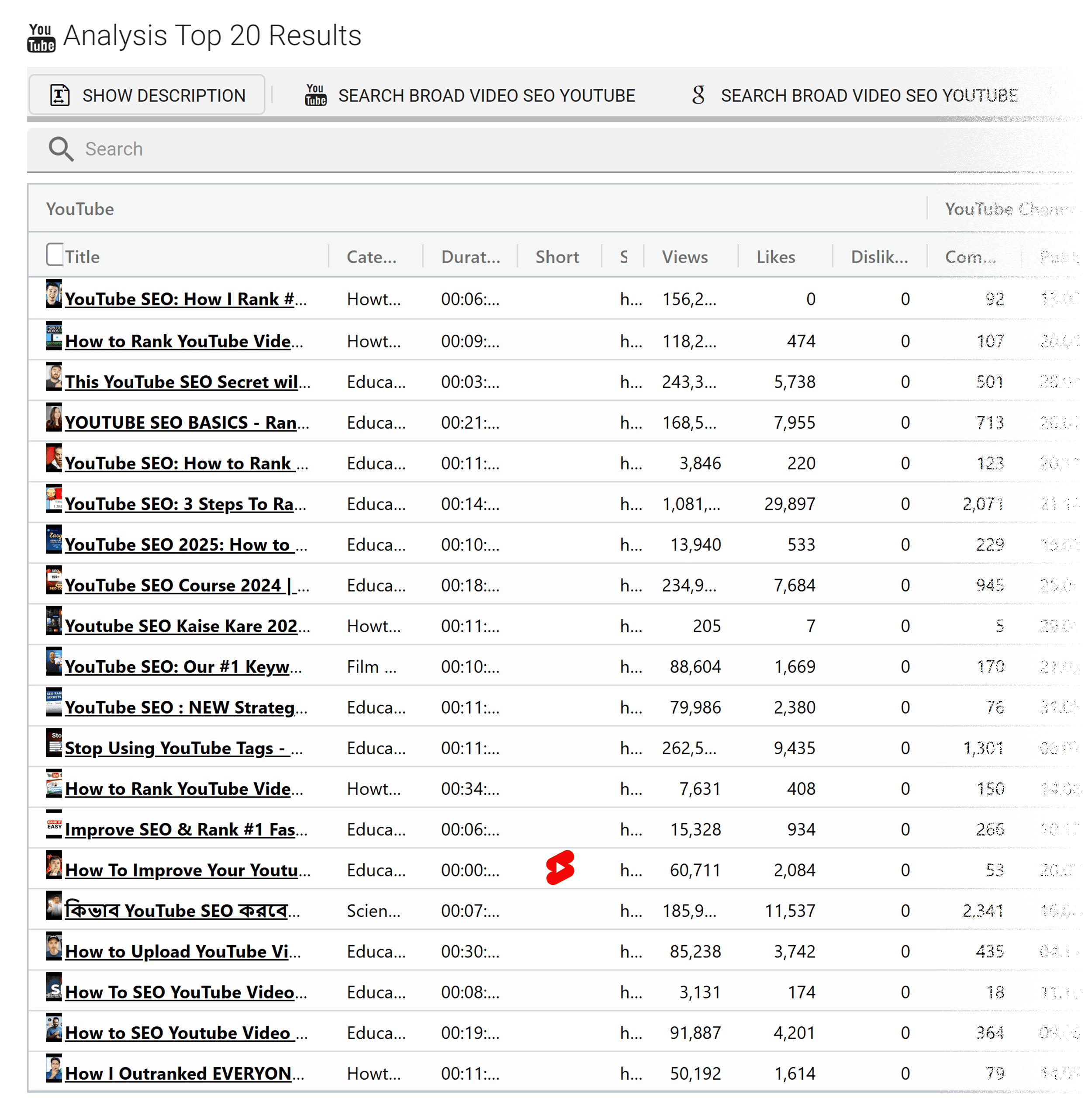 YT Cockpit – Keyword analysis