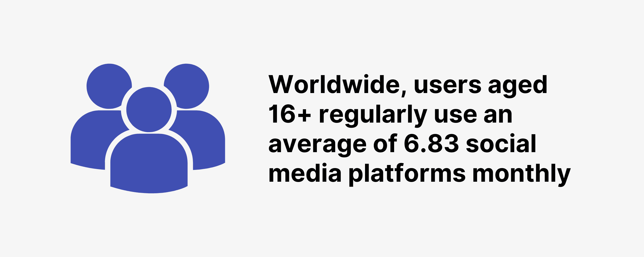 Worldwide, users aged 16+ regularly use an average of 6.83 social media platforms monthly Worldwide, users aged 16+ regularly use an average of 6.83 social media platforms monthly