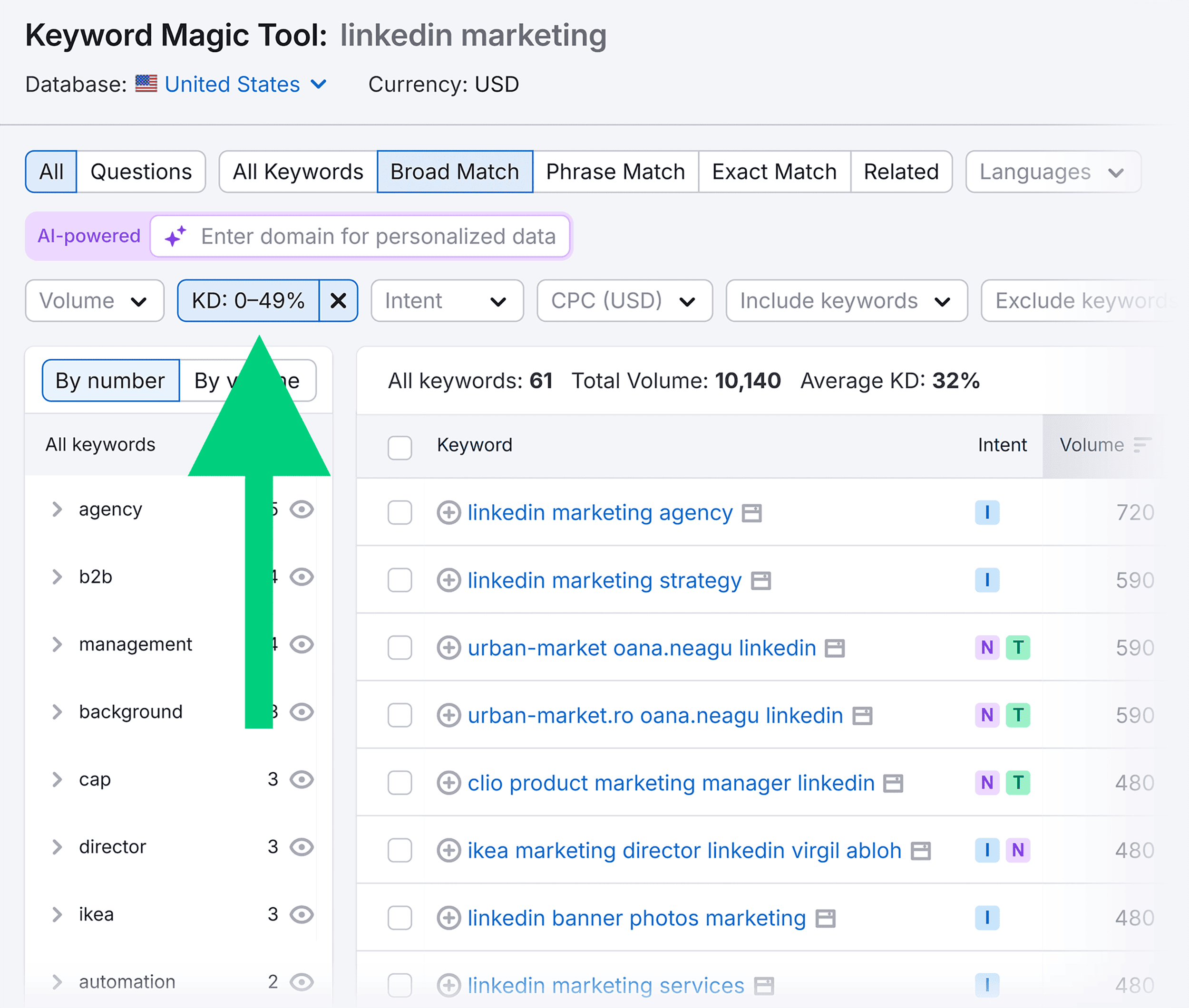 Keyword Magic Tool – LinkedIn marketing – KD filter