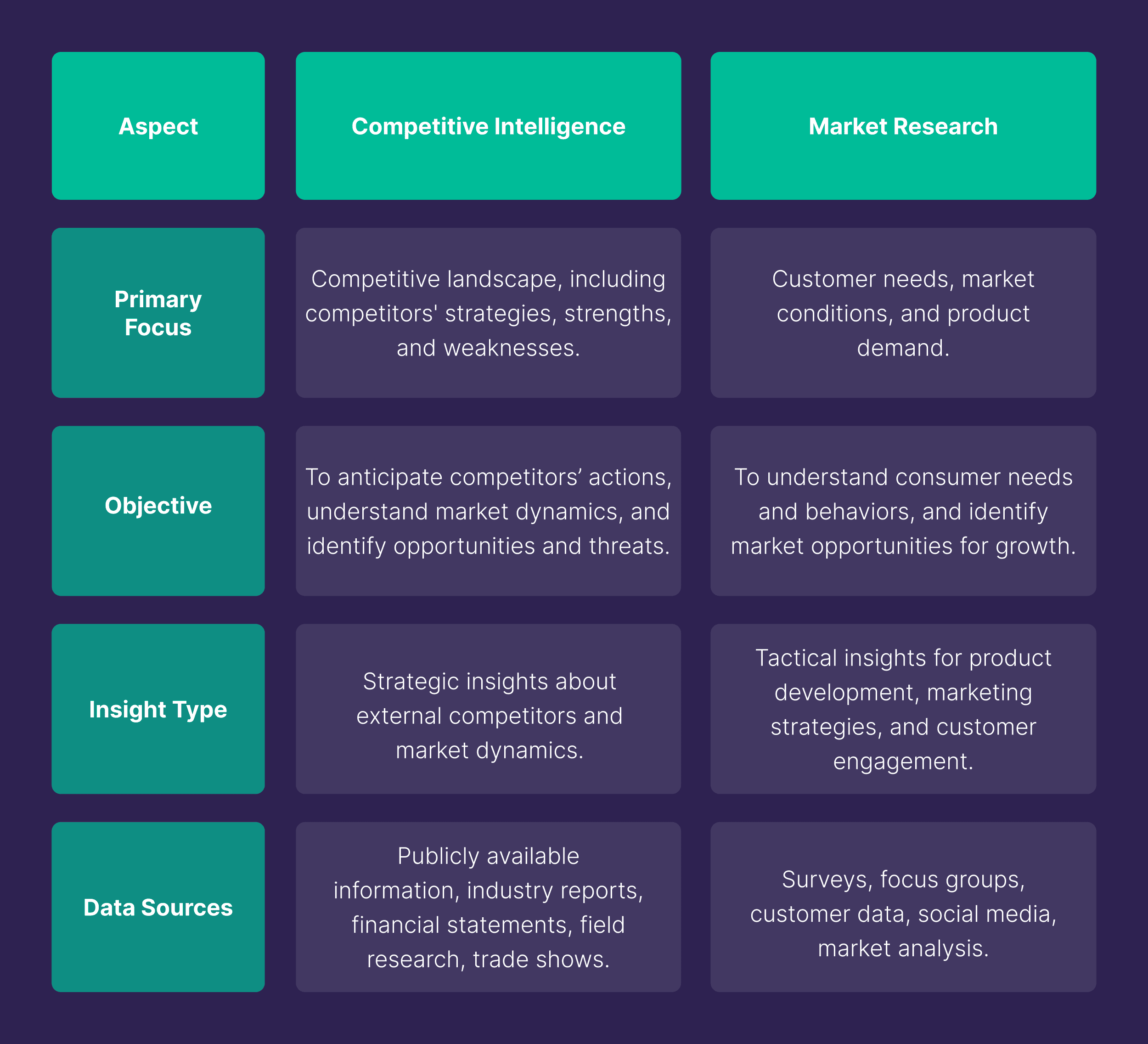 Market research Market research