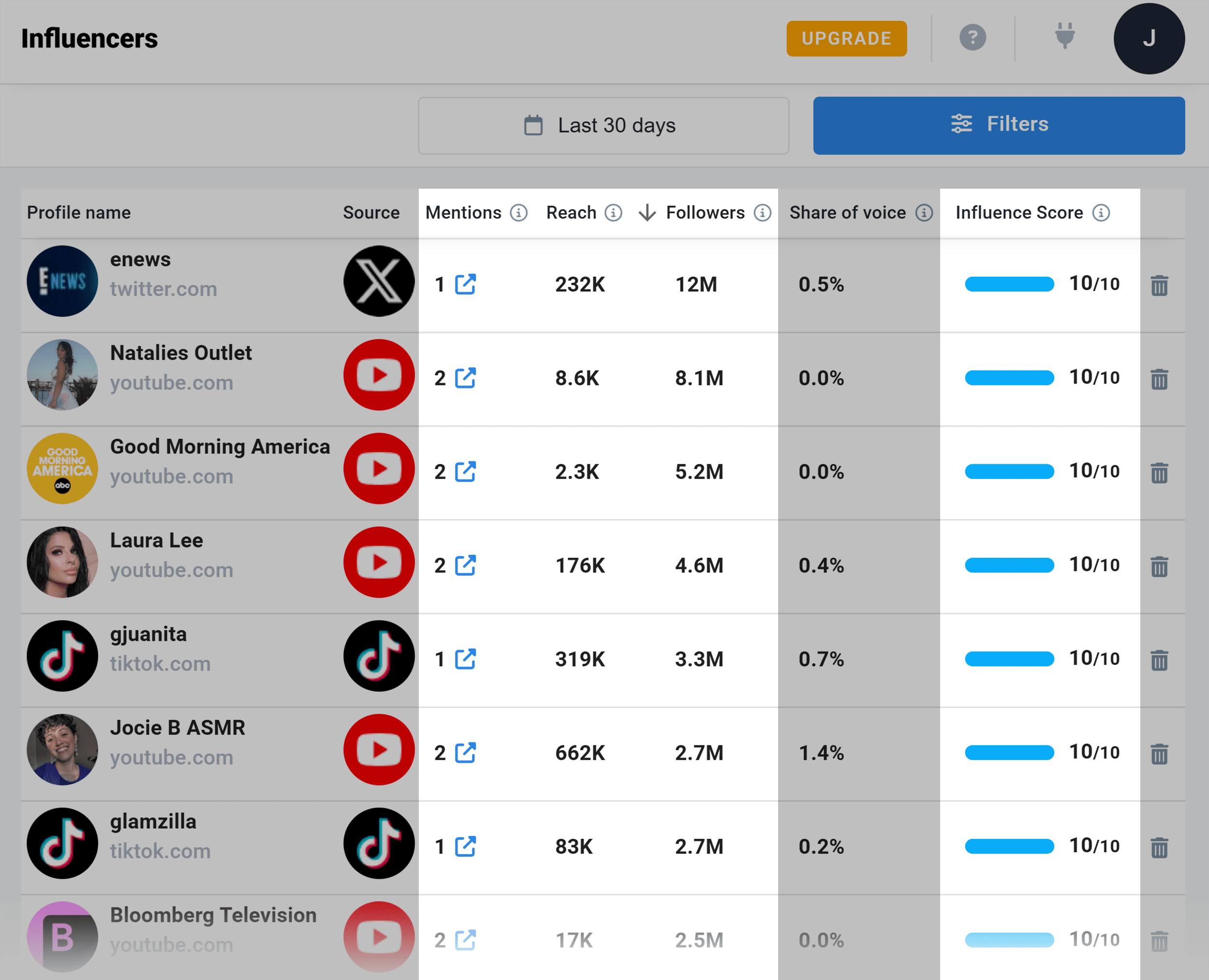 Brand24 – Glossier – Influencers metrics Brand24 – Glossier – Influencers metrics