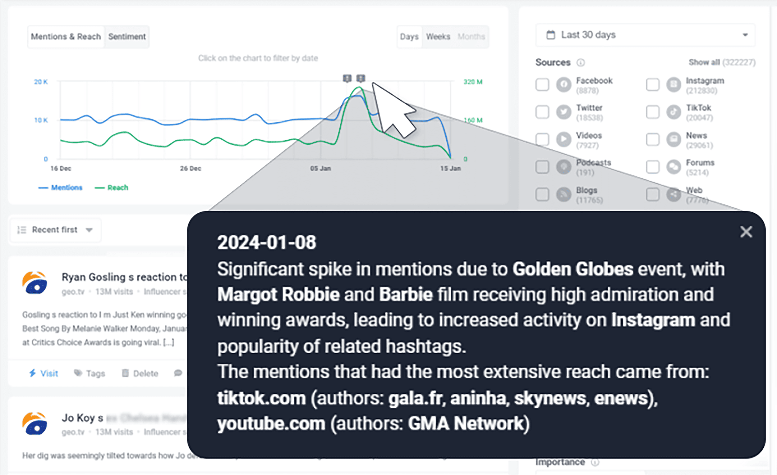 Brand24 – Massive increase in Reach & Mentions Brand24 – Massive increase in Reach & Mentions