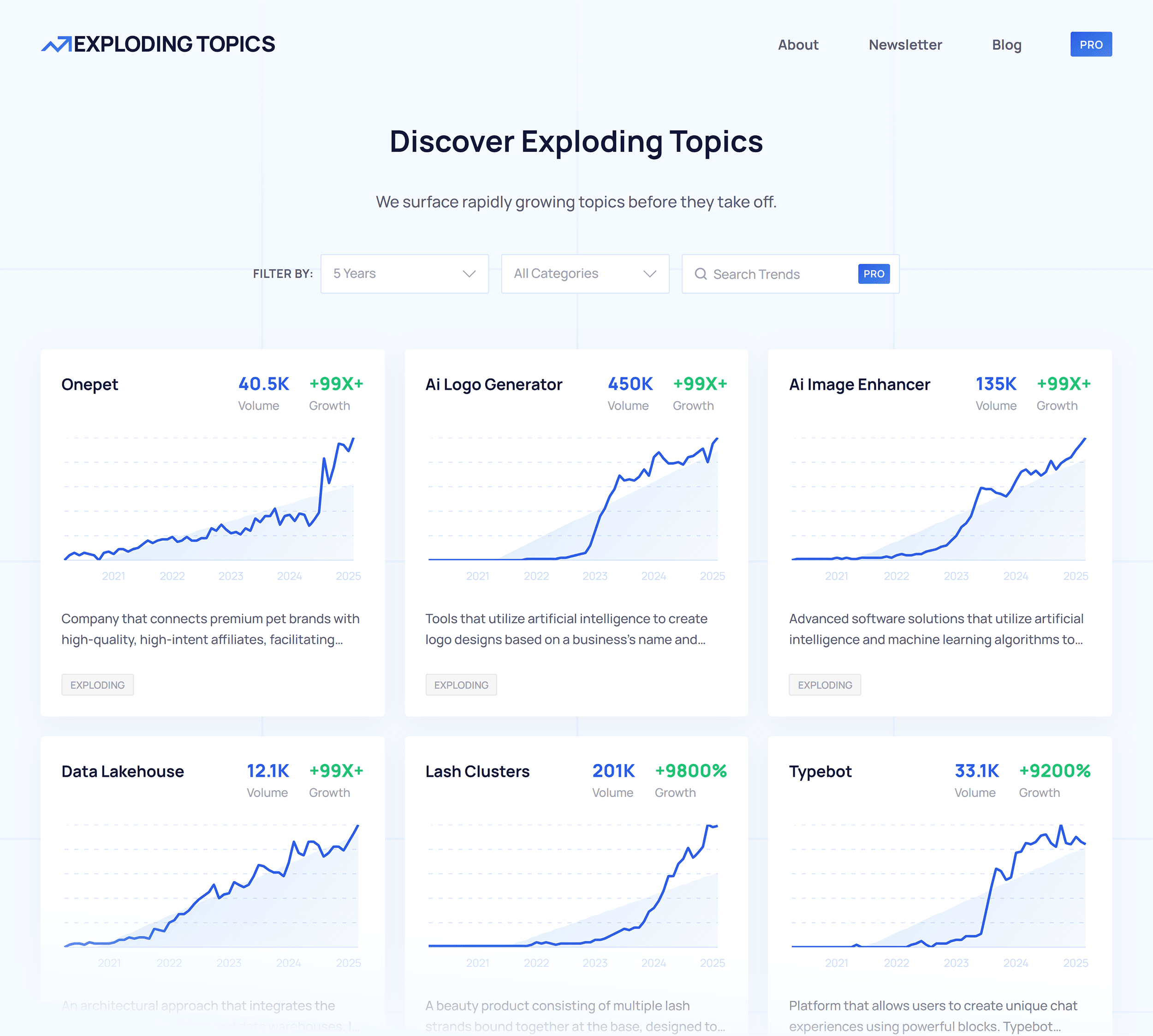 Exploding Topic – Homepage Exploding Topic – Homepage