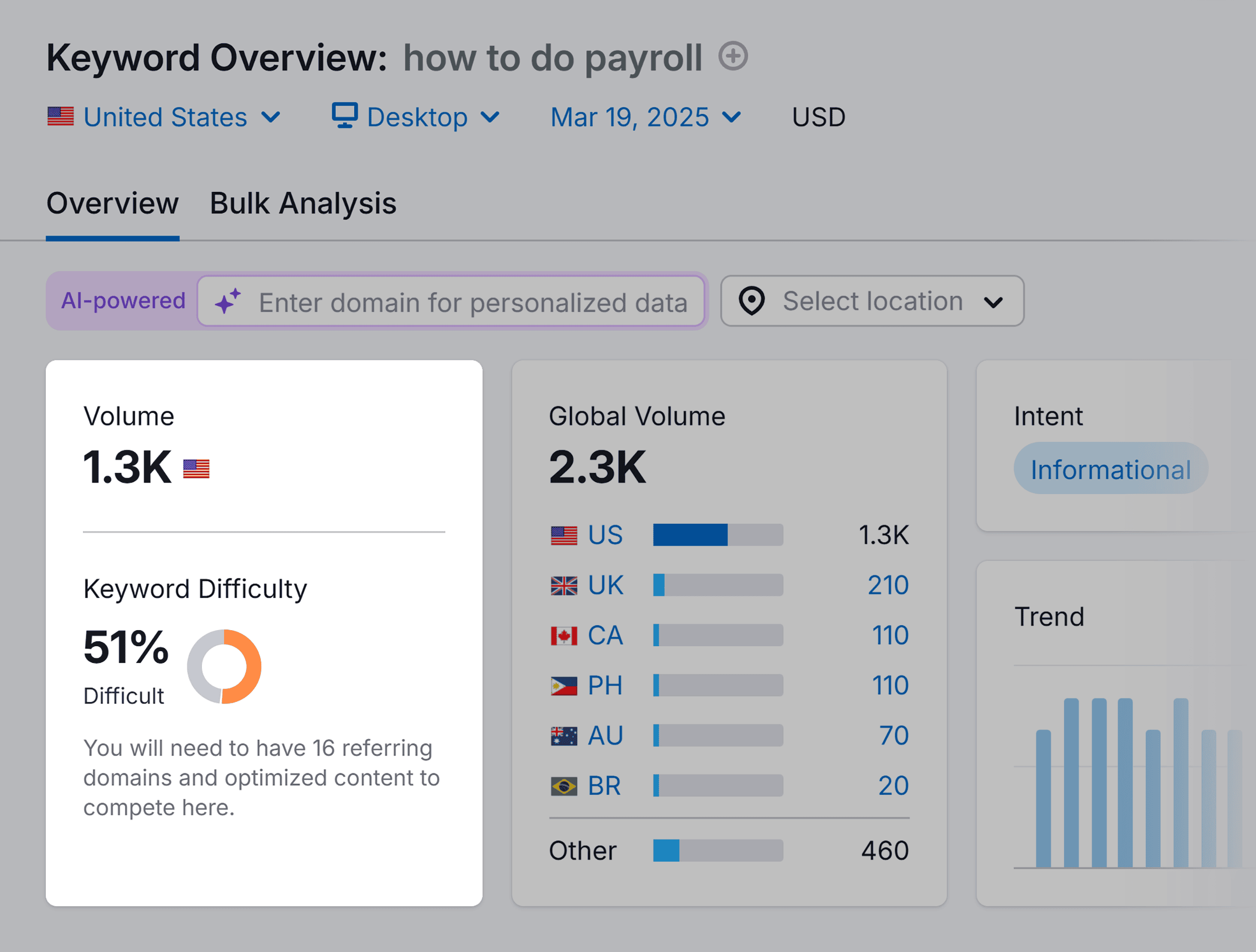 Keyword Overview – How to do – Volume