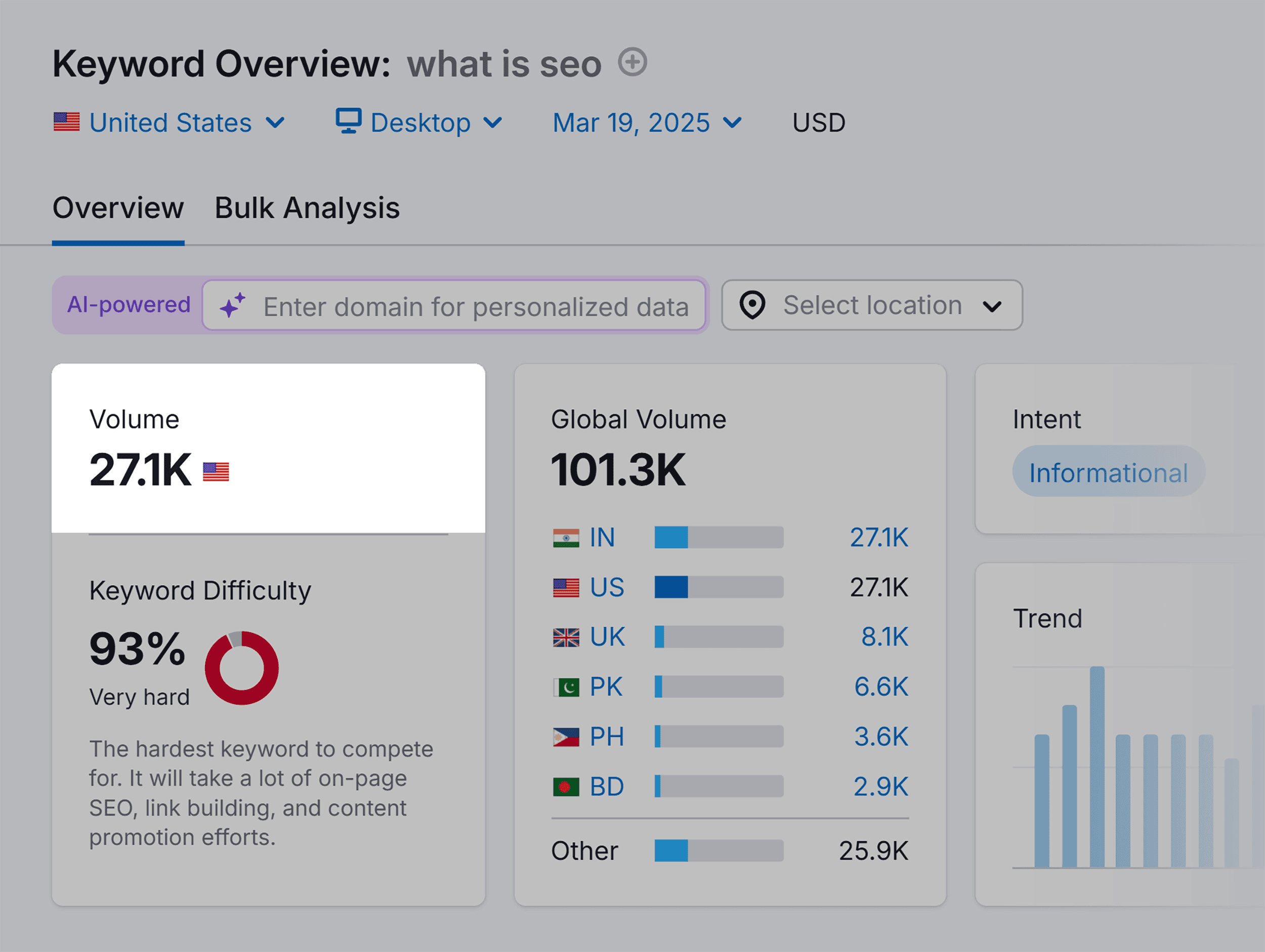 Keyword Overview – What is SEO – Volume