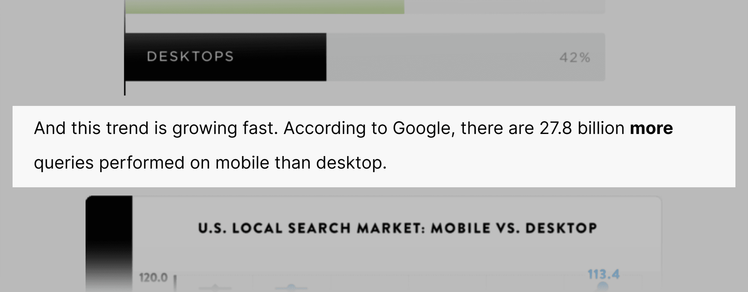 Mobile SEO stat