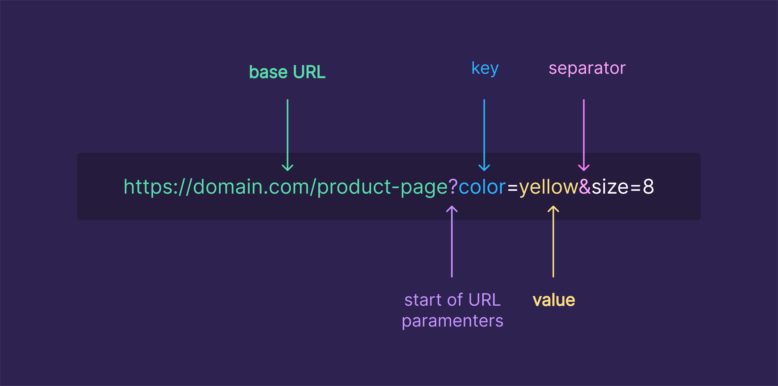 URL Structure URL Structure