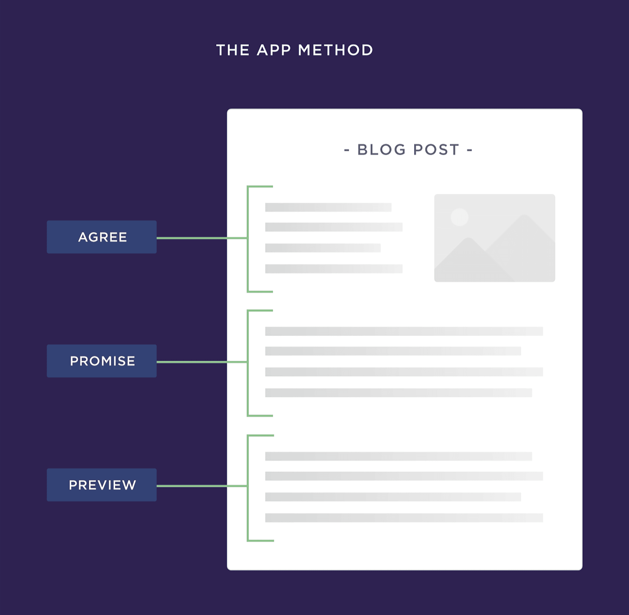 App Blog Post Introductions App Blog Post Introductions