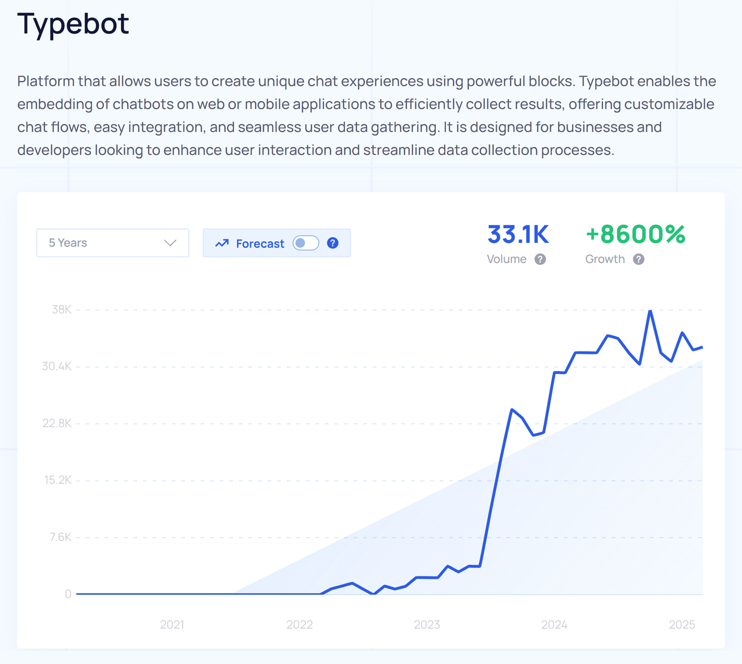 Exploding Topics – Typebot Exploding Topics – Typebot