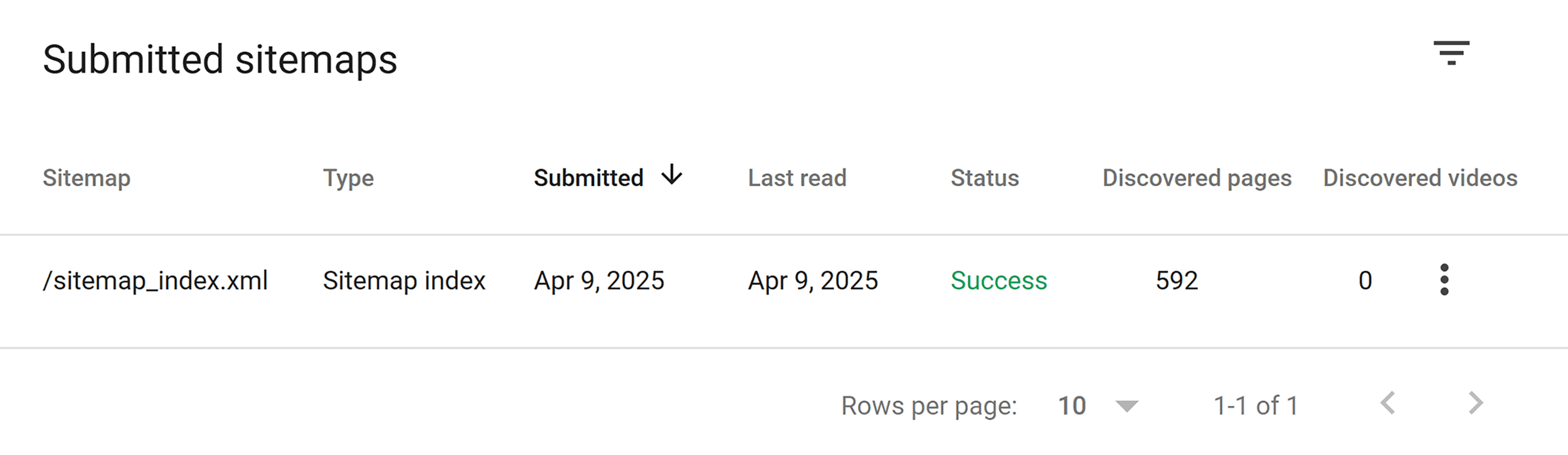 GSC – Submitted Sitemaps GSC – Submitted Sitemaps