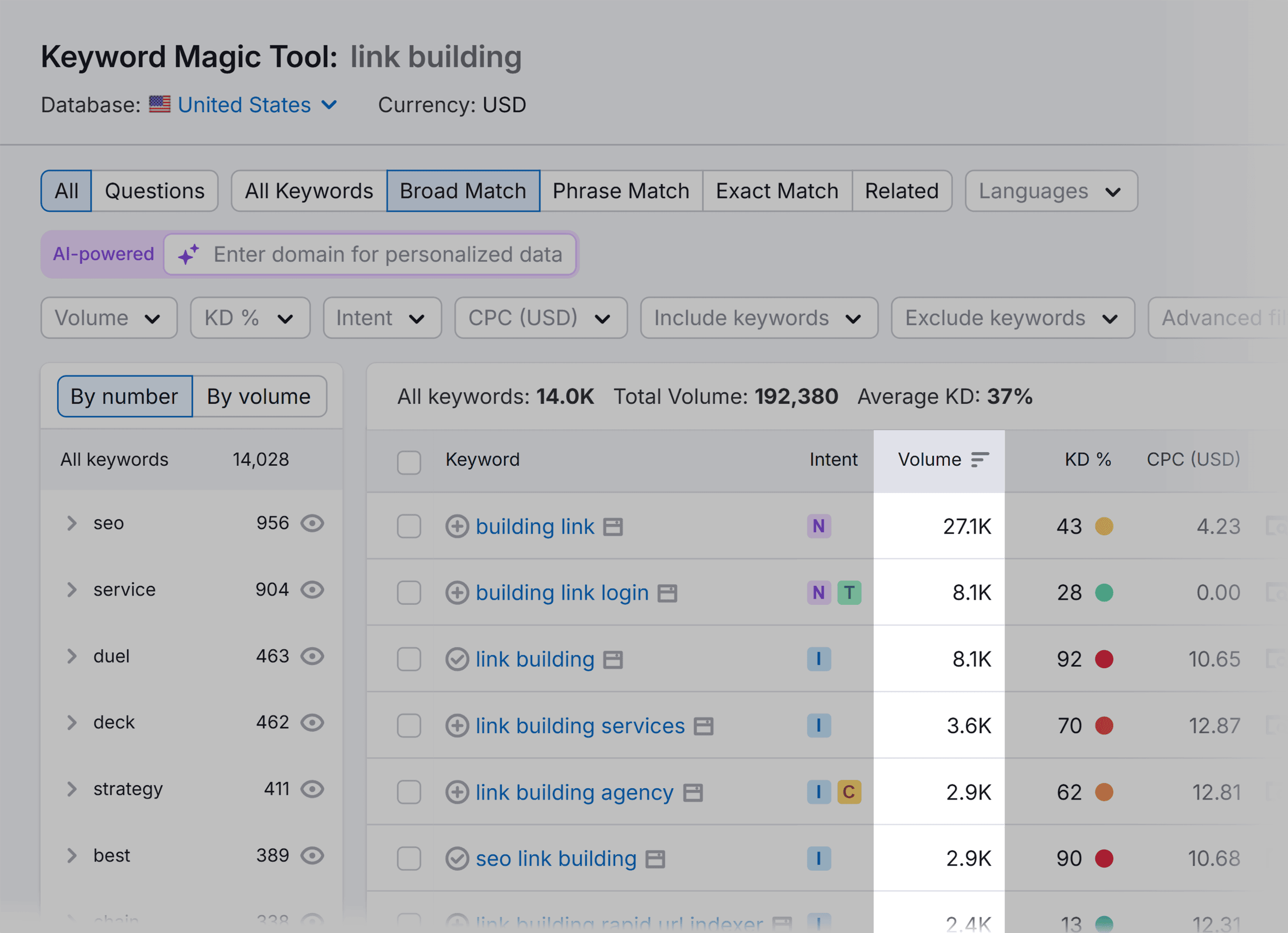 keyword-magic-tool-link-building