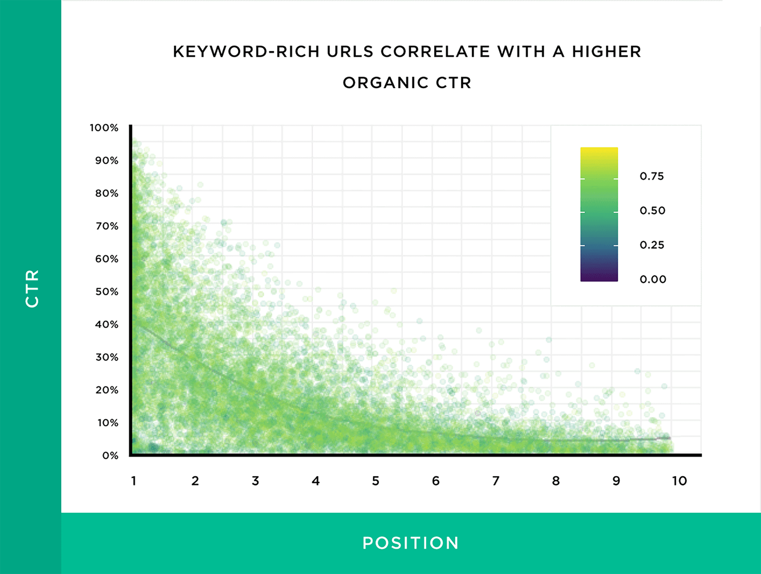 Keyword Rich URLs Correlate With a Higher Organic CTR Keyword Rich URLs Correlate With a Higher Organic CTR
